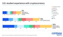 区块链技术的真实价值：
