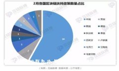 如何轻松创建TP钱包冷钱包